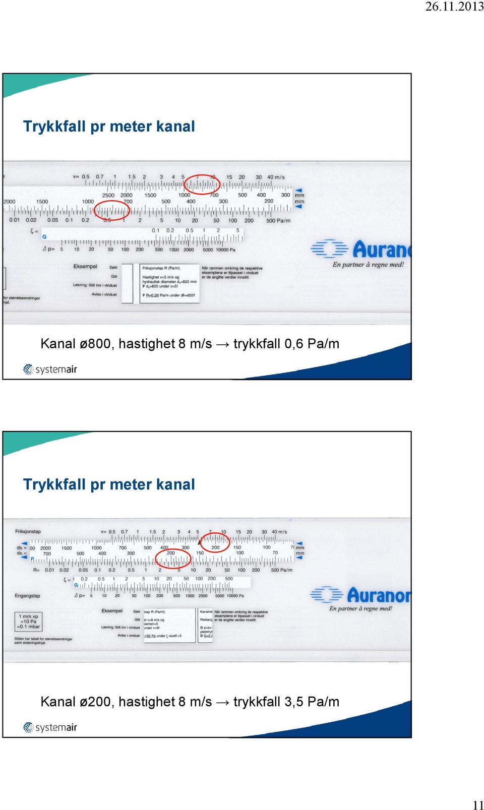 Trykkfall pr meter kanal Kanal ø00,