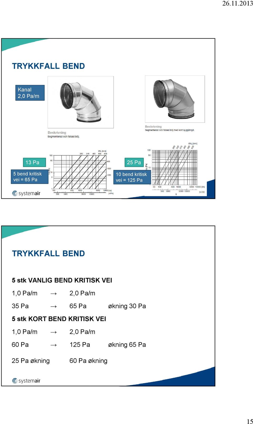 VEI 1,0 Pa/m,0 Pa/m 35 Pa 65 Pa økning 30 Pa 5 stk KORT BEND KRITISK