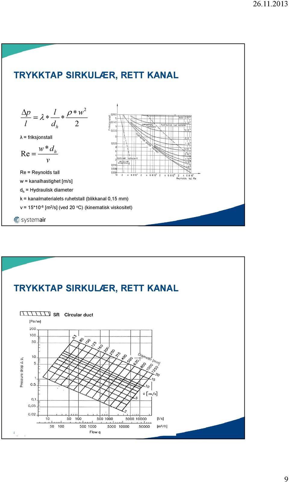 diameter k = kanalmaterialets ruhetstall (blikkanal 0,15 mm) v =