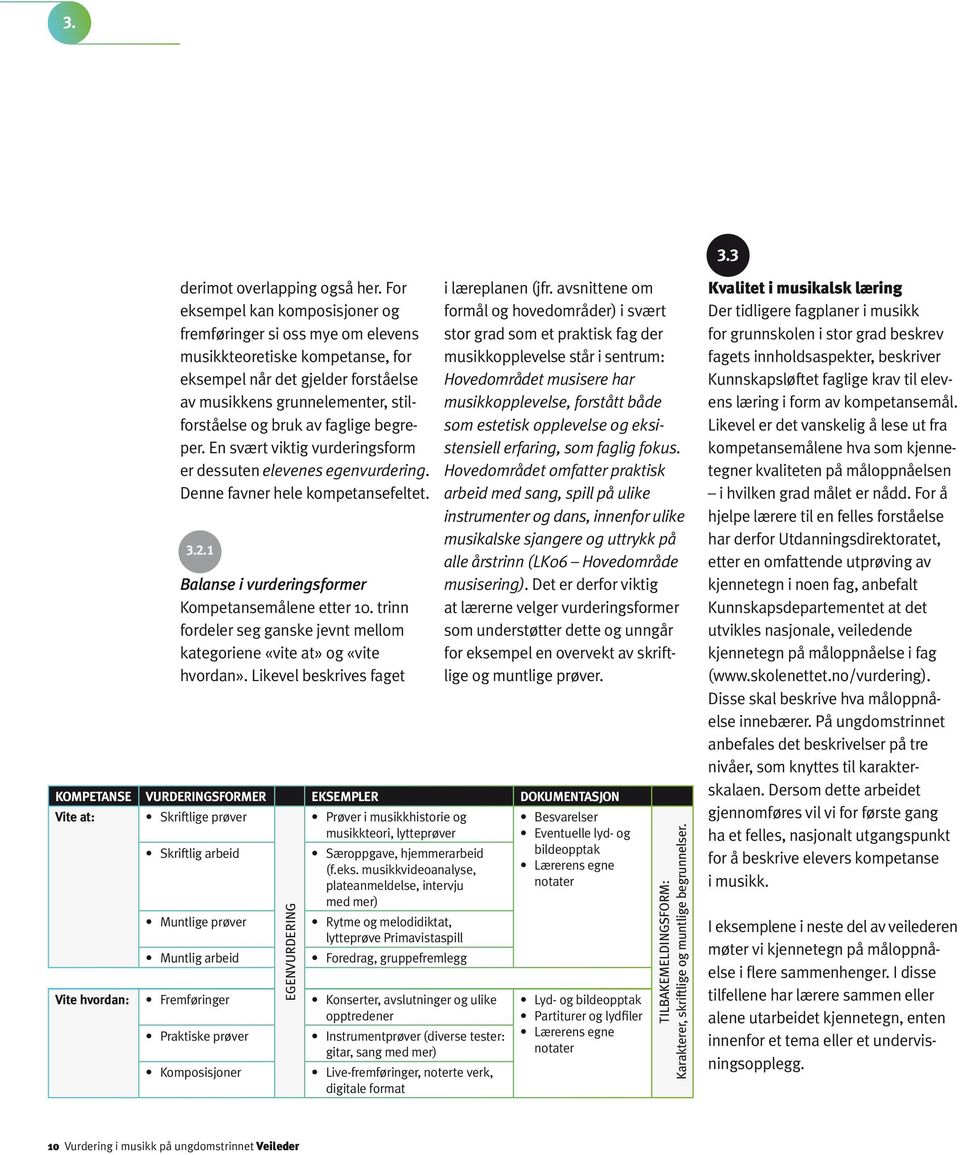faglige begreper. En svært viktig vurderingsform er dessuten elevenes egen vurdering. Denne favner hele kompe tansefeltet. 3.2.1 Balanse i vurderingsformer Kompetansemålene etter 10.
