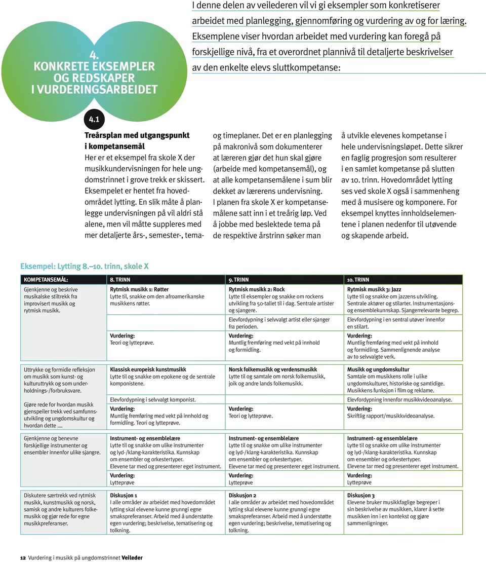 1 Treårsplan med utgangspunkt i kompetansemål Her er et eksempel fra skole X der musikkundervisningen for hele ungdomstrinnet i grove trekk er skissert. Eksempelet er hentet fra hovedområdet lytting.