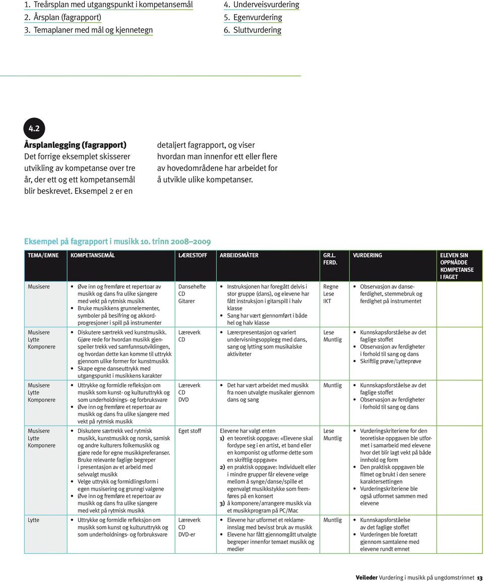 Eksempel 2 er en detaljert fagrapport, og viser hvordan man innenfor ett eller flere av hovedområdene har arbeidet for å utvikle ulike kompetanser. Eksempel på fagrapport i musikk 10.