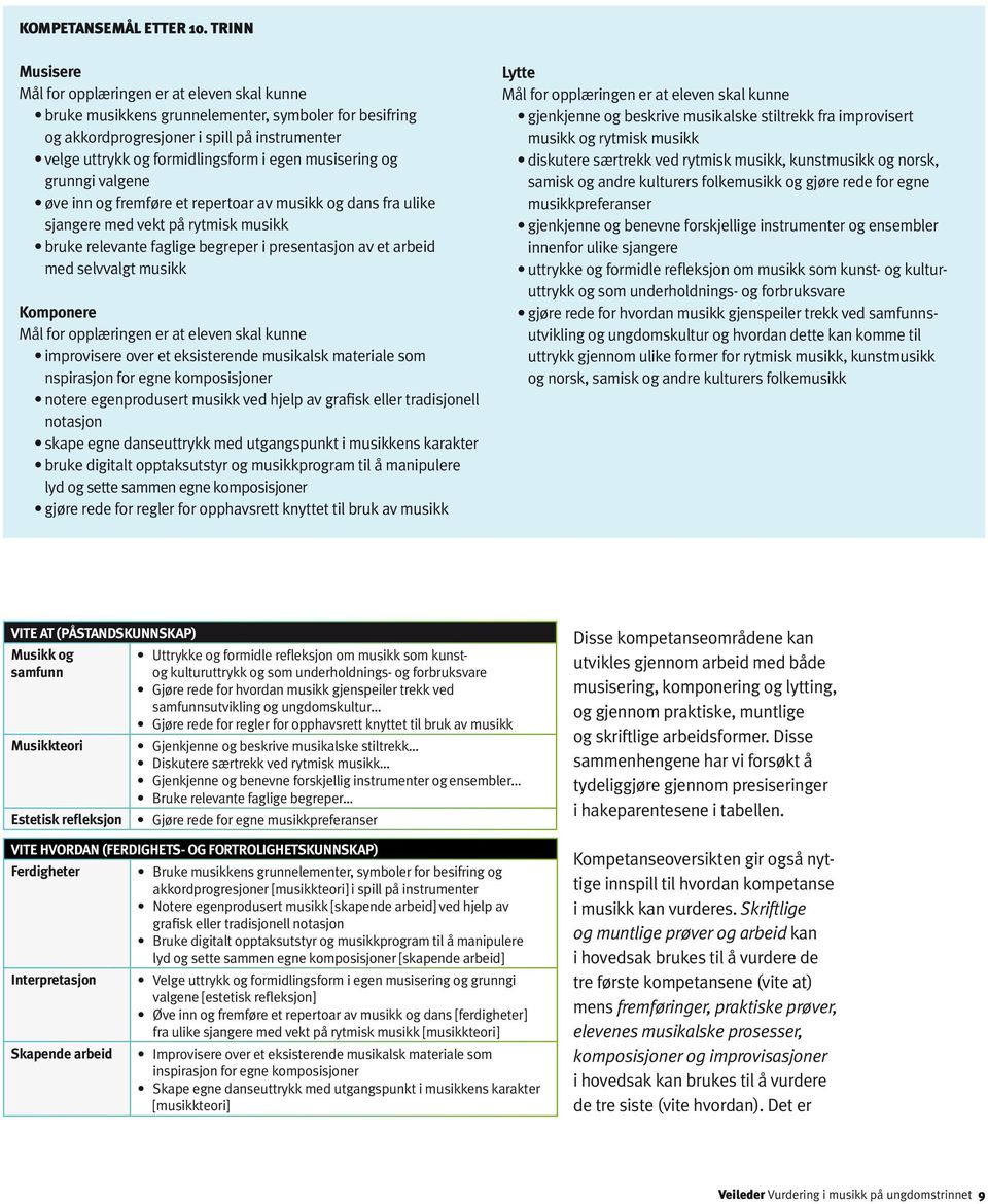 musisering og grunngi valgene øve inn og fremføre et repertoar av musikk og dans fra ulike sjangere med vekt på rytmisk musikk bruke relevante faglige begreper i presentasjon av et arbeid med