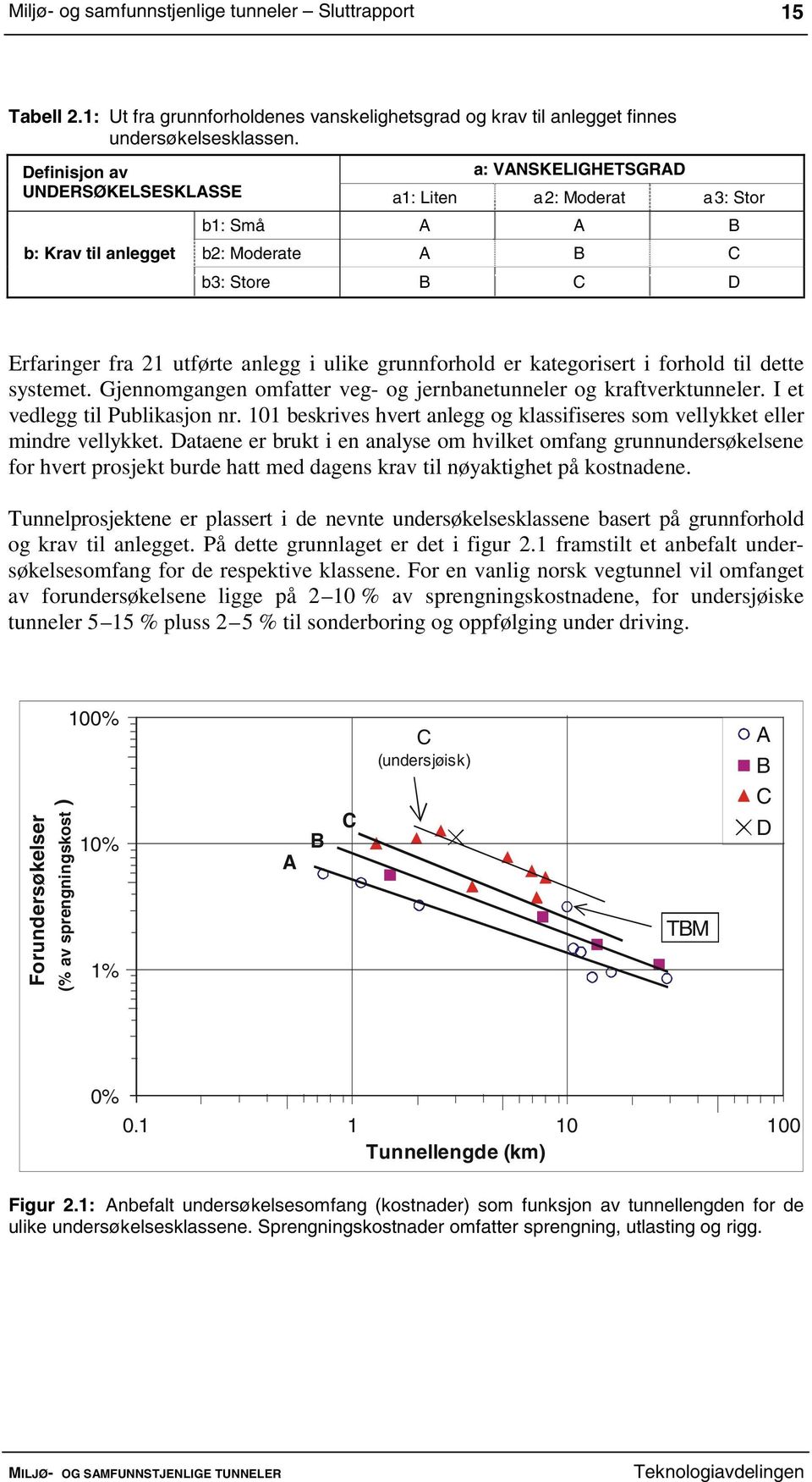 grunnforhold er kategorisert i forhold til dette systemet. Gjennomgangen omfatter veg- og jernbanetunneler og kraftverktunneler. I et vedlegg til Publikasjon nr.