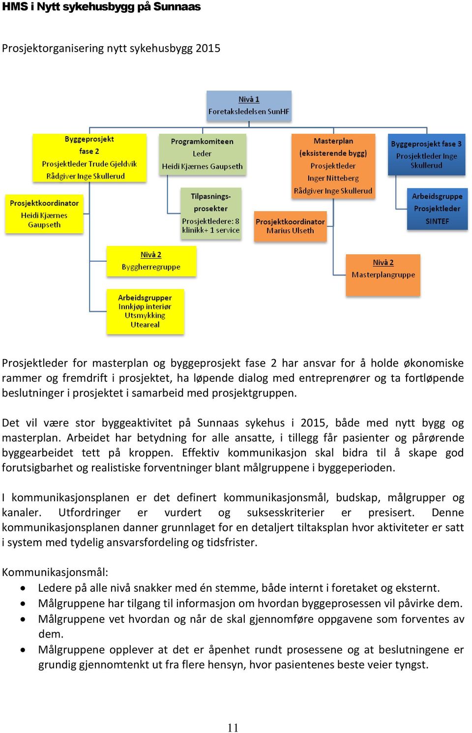 Det vil være stor byggeaktivitet på Sunnaas sykehus i 2015, både med nytt bygg og masterplan.