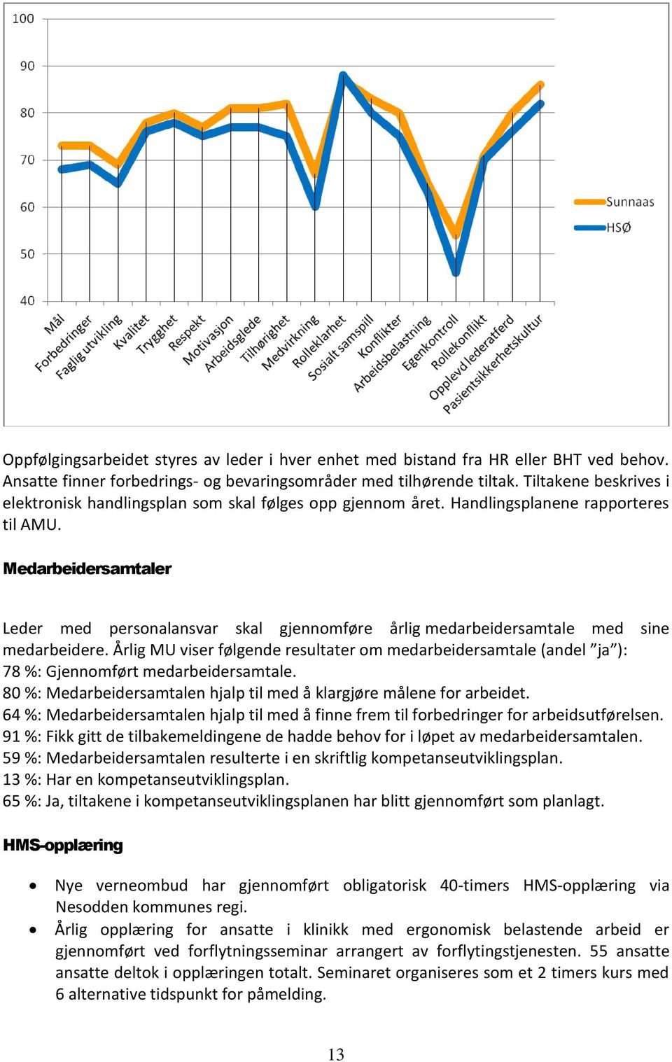 Medarbeidersamtaler Leder med personalansvar skal gjennomføre årlig medarbeidersamtale med sine medarbeidere.