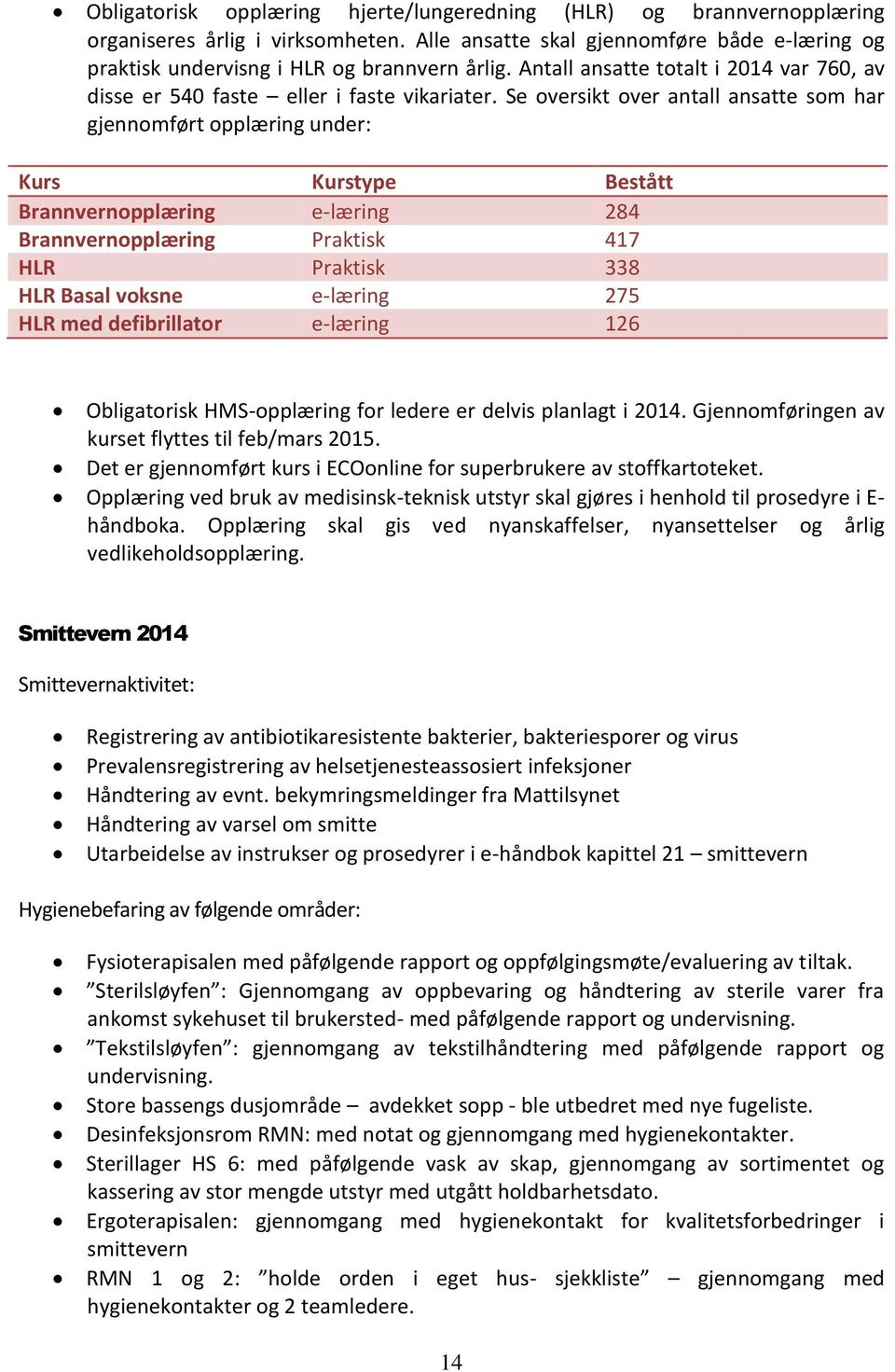 Se oversikt over antall ansatte som har gjennomført opplæring under: Kurs Kurstype Bestått Brannvernopplæring e-læring 284 Brannvernopplæring Praktisk 417 HLR Praktisk 338 HLR Basal voksne e-læring