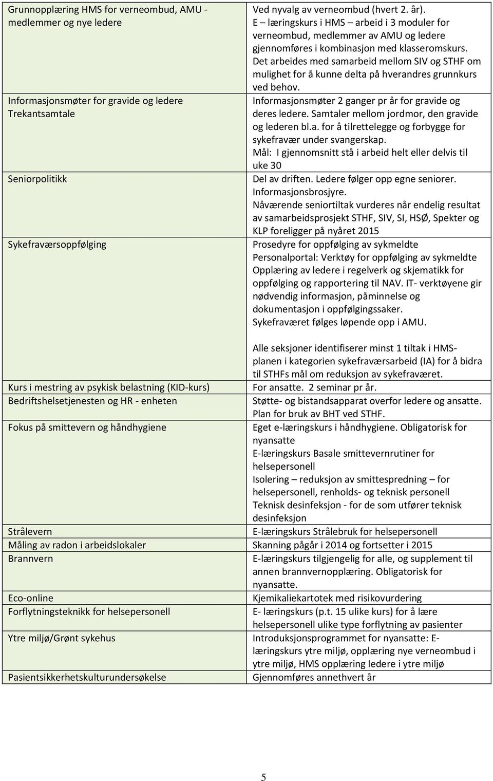 Det arbeides med samarbeid mellom SIV og STHF om mulighet for å kunne delta på hverandres grunnkurs ved behov. Informasjonsmøter 2 ganger pr år for gravide og deres ledere.