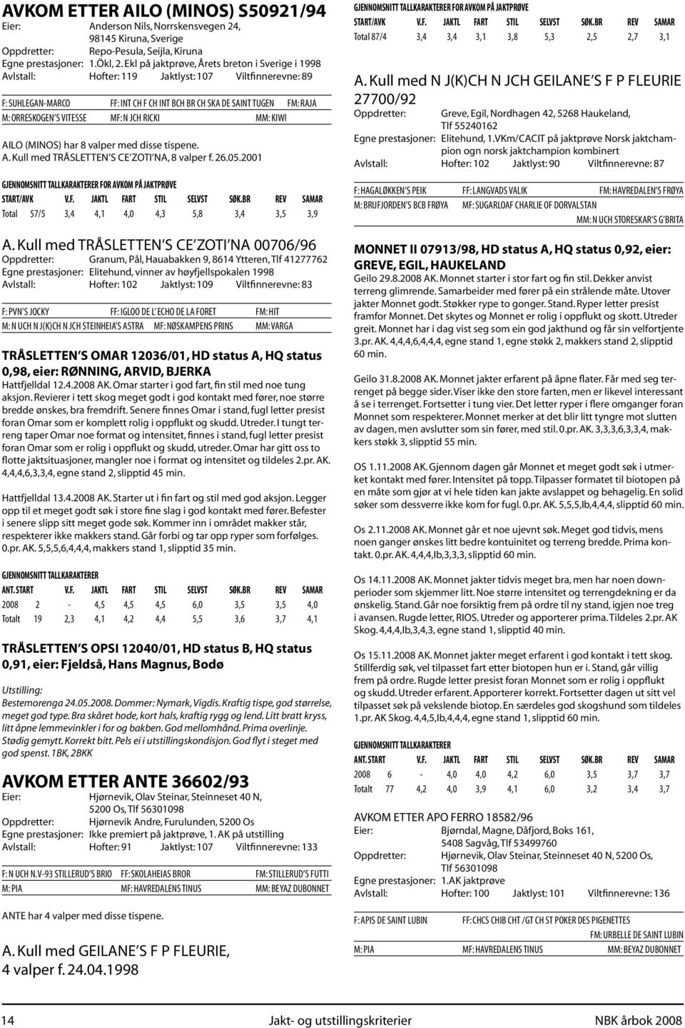 VITESSE MF: N JCH RICKI MM: KIWI AILO (MINOS) har 8 valper med disse tispene. A. Kull med TRÅSLETTEN S CE ZOTI NA, 8 valper f. 26.05.2001 FOR AVKOM PÅ JAKTPRØVE START/AVK V.F. JAKTL FART STIL SELVST SØK.