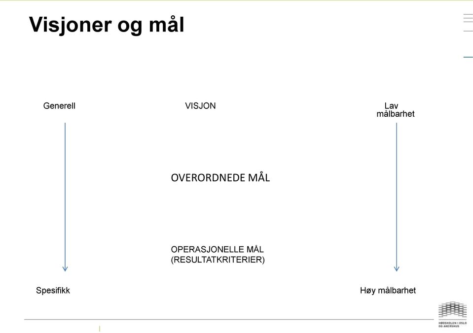 OVERORDNEDE MÅL OPERASJONELLE