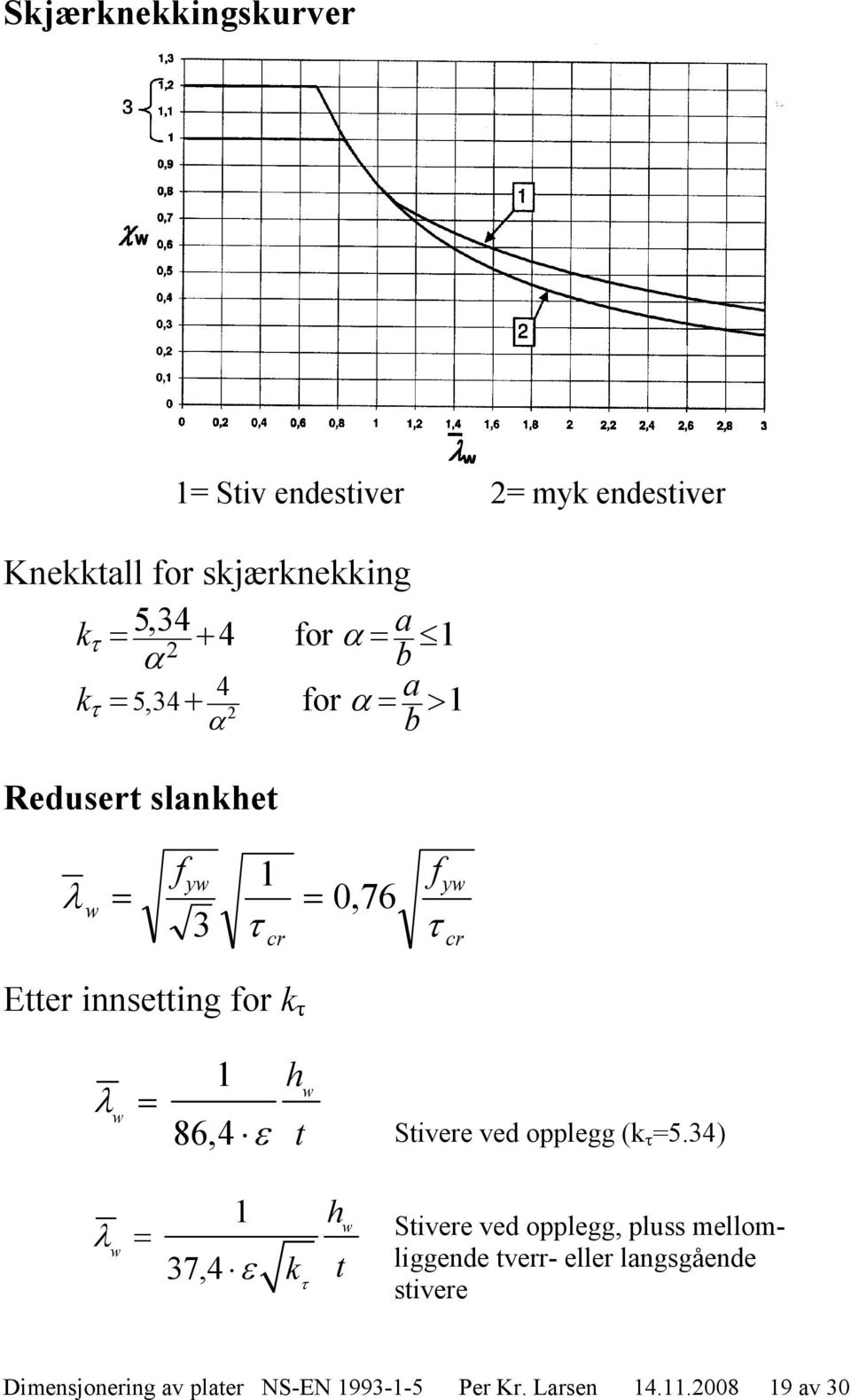 h t Stivere ved opplegg (k =5.