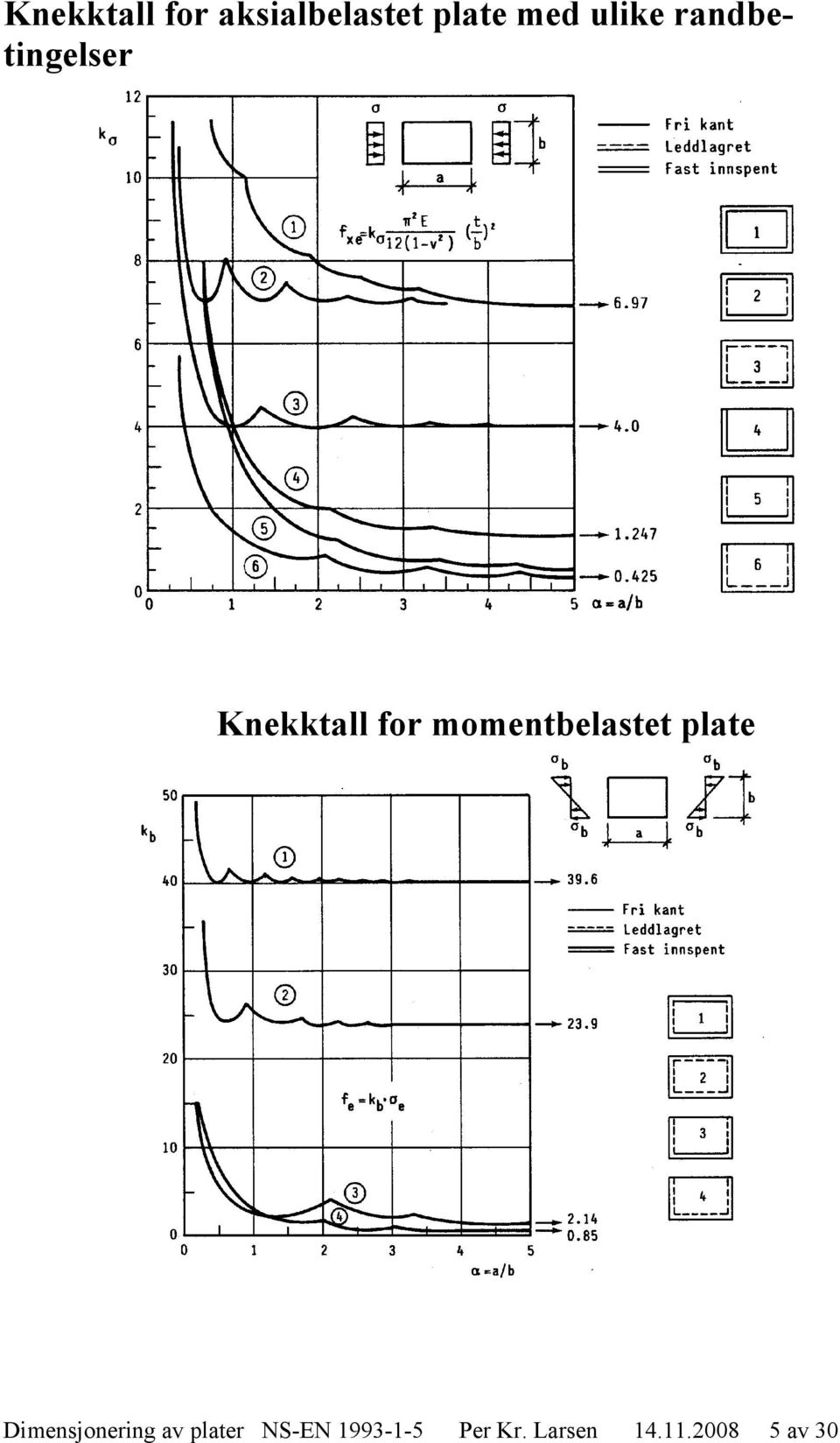 momentbelastet plate Dimensjonering av