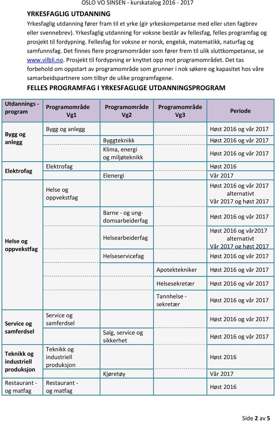Det finnes flere programområder som fører frem til ulik sluttkompetanse, se www.vilbli.no. Prosjekt til fordypning er knyttet opp mot programområdet.