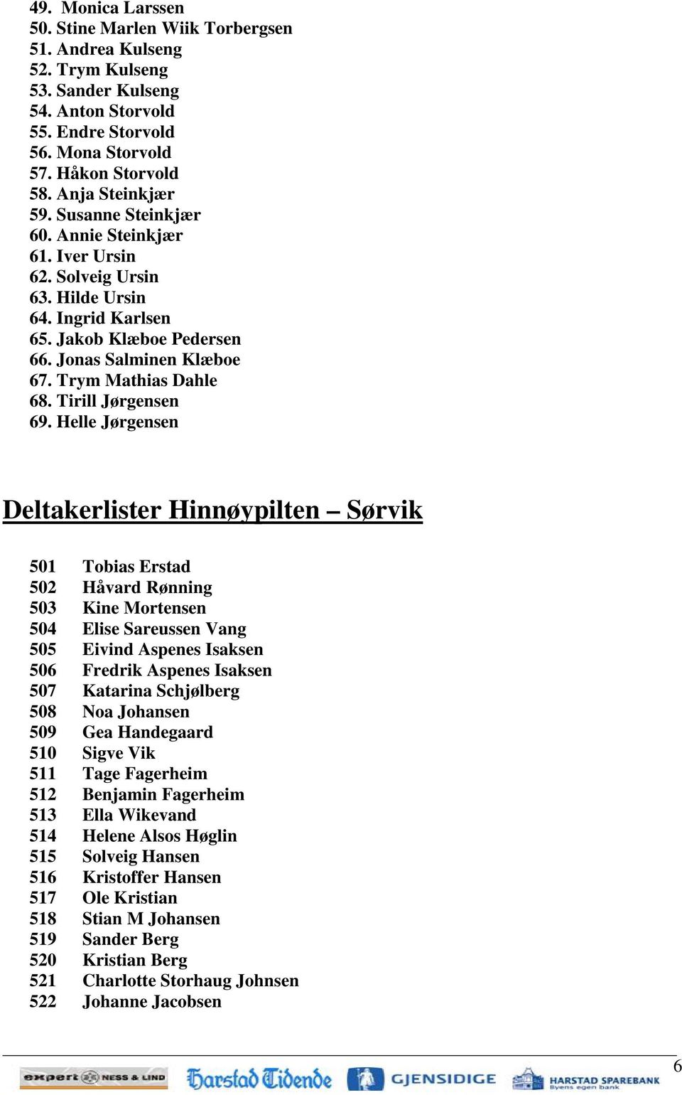 Trym Mathias Dahle 68. Tirill Jørgensen 69.