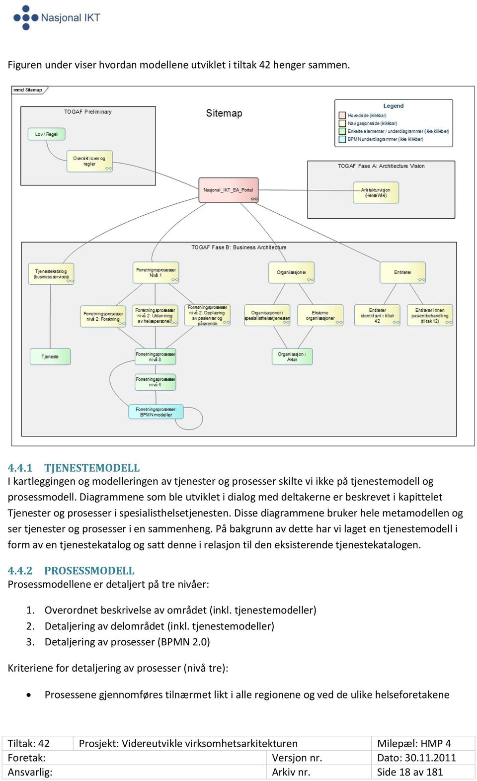 Disse diagrammene bruker hele metamodellen og ser tjenester og prosesser i en sammenheng.