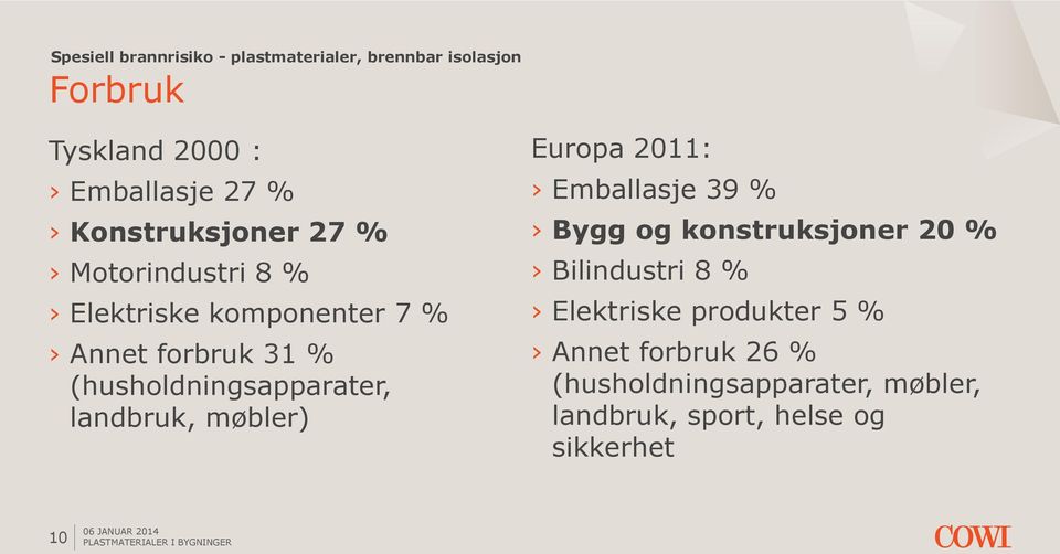2011: Emballasje 39 % Bygg og konstruksjoner 20 % Bilindustri 8 % Elektriske produkter 5