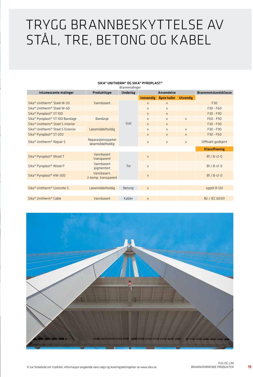 Steel S Interior Stål x x F30 - F90 Sika Unitherm Steel S Exterior Løsemiddelholdig x x x F30 - F90 Sika Pyroplast ST-200 x x x F30 - F60 Sika Unitherm Repair S Reparasjonssparkel løsemiddelholdig x