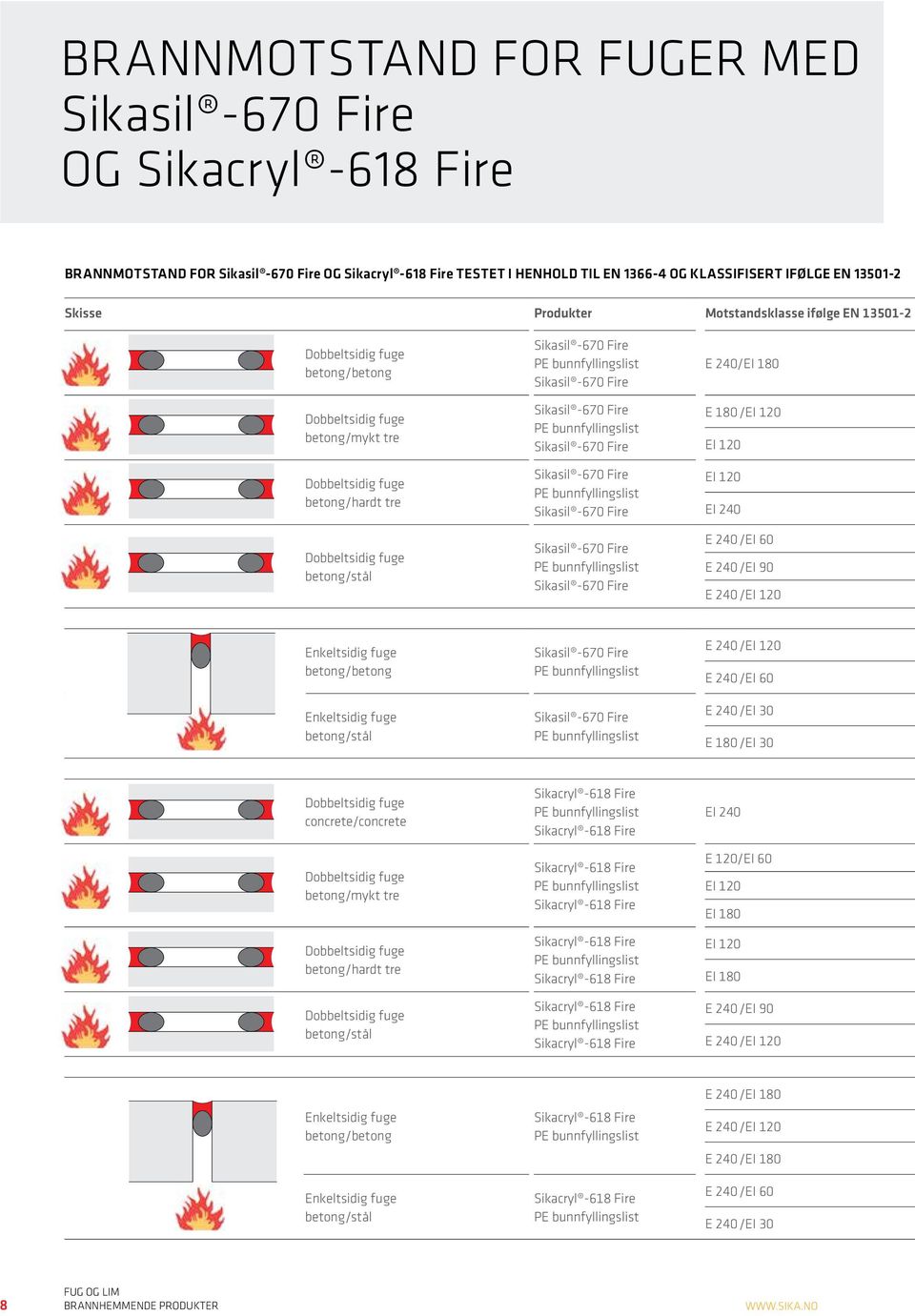 Sikasil -670 Fire Sikasil -670 Fire PE bunnfyllingslist Sikasil -670 Fire Sikasil -670 Fire PE bunnfyllingslist Sikasil -670 Fire E 240/EI 180 E 180 /EI 120 EI 120 EI 120 EI 240 E 240 /EI 60 E 240