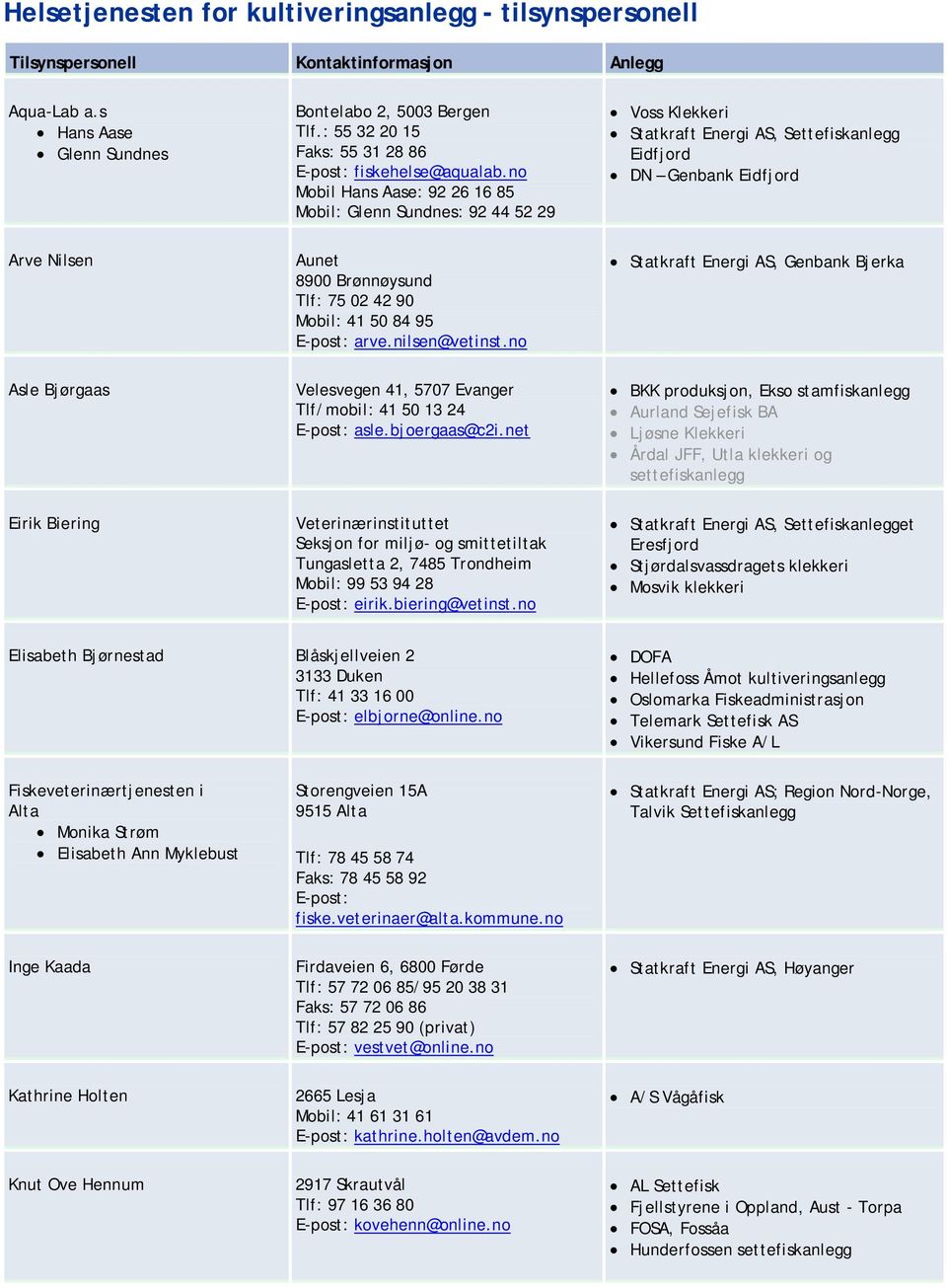 no Mobil Hans Aase: 92 26 16 85 Mobil: Glenn Sundnes: 92 44 52 29 Voss Klekkeri Statkraft Energi AS, Settefiskanlegg Eidfjord DN Genbank Eidfjord Arve Nilsen Aunet 8900 Brønnøysund Tlf: 75 02 42 90