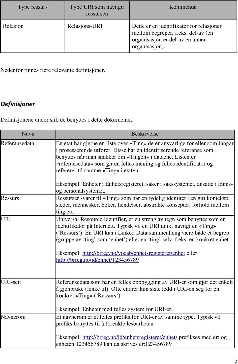 Navn Referansedata Ressurs URI Beskrivelse En etat har gjerne en liste over «Ting» de er ansvarlige for eller som inngår i prosesserer de utfører.