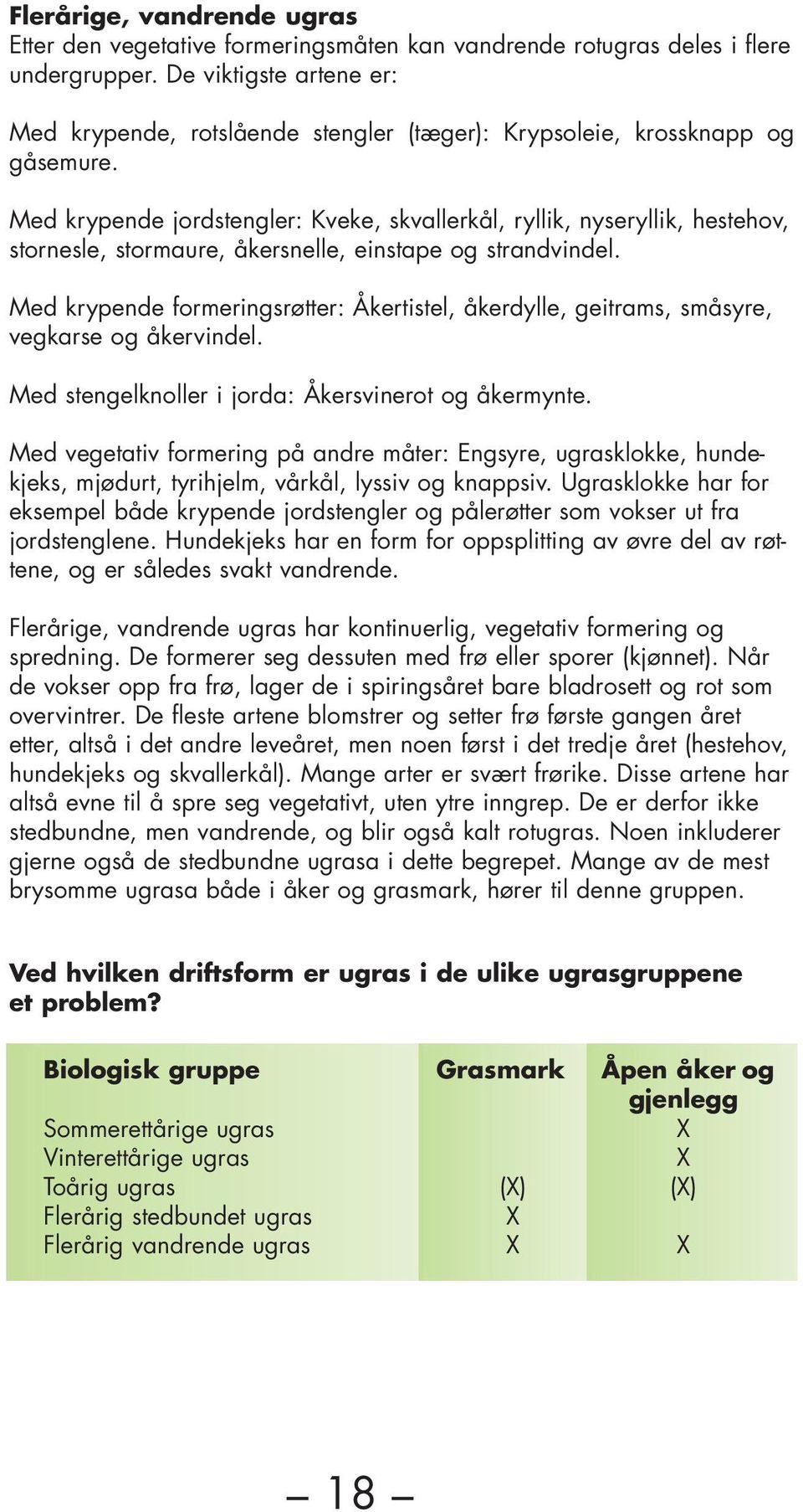 Med krypende jordstengler: Kveke, skvallerkål, ryllik, nyseryllik, hestehov, stornesle, stormaure, åkersnelle, einstape og strandvindel.