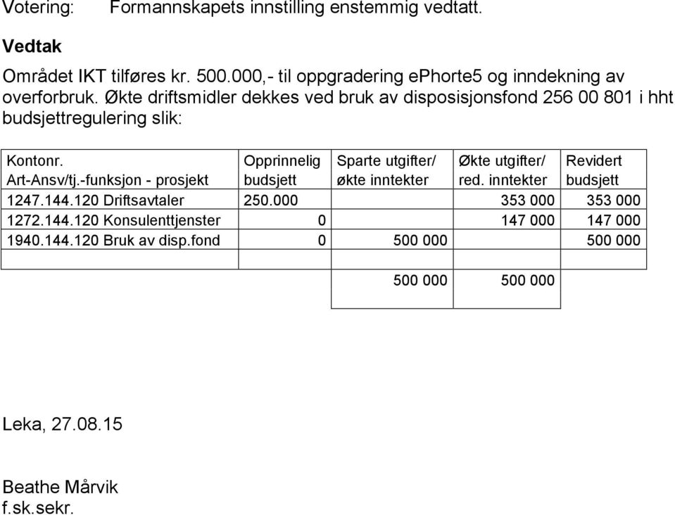 Opprinnelig Sparte utgifter/ Økte utgifter/ Revidert Art-Ansv/tj.-funksjon - prosjekt budsjett økte inntekter red. inntekter budsjett 1247.144.