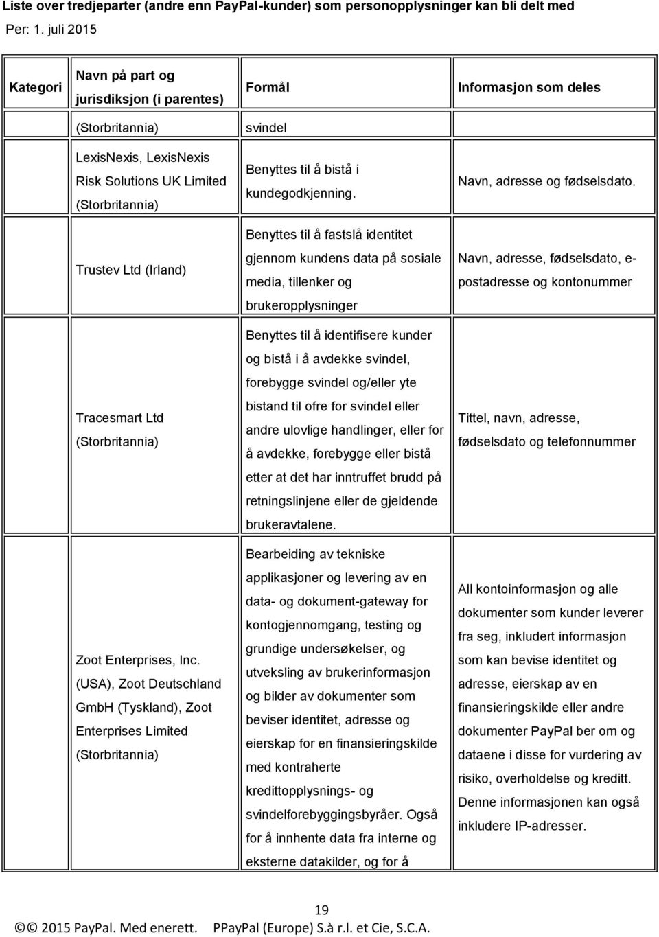 identifisere kunder og bistå i å avdekke svindel, forebygge svindel og/eller yte Tracesmart Ltd (Storbritannia) bistand til ofre for svindel eller andre ulovlige handlinger, eller for å avdekke,