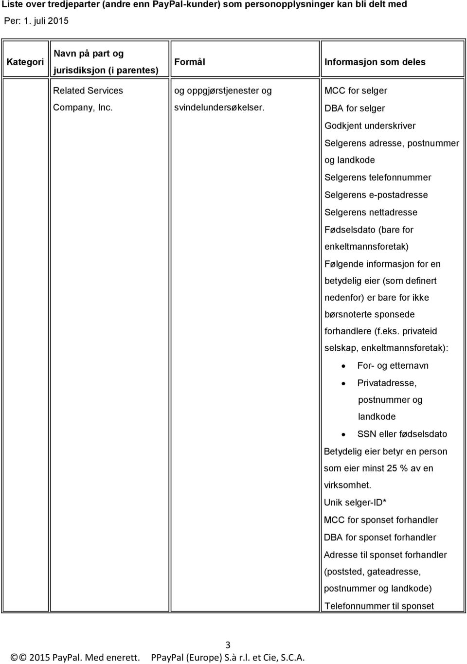 Følgende informasjon for en betydelig eier (som definert nedenfor) er bare for ikke børsnoterte sponsede forhandlere (f.eks.