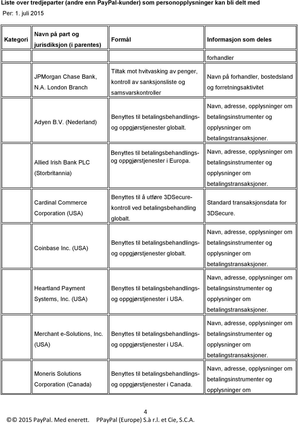 (Nederland) Benyttes til betalingsbehandlings- og oppgjørstjenester globalt. betalingsinstrumenter og opplysninger om betalingstransaksjoner.