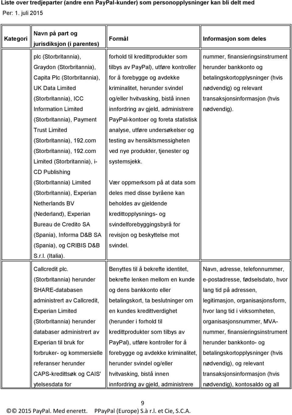 transaksjonsinformasjon (hvis Information Limited innfordring av gjeld, administrere nødvendig).