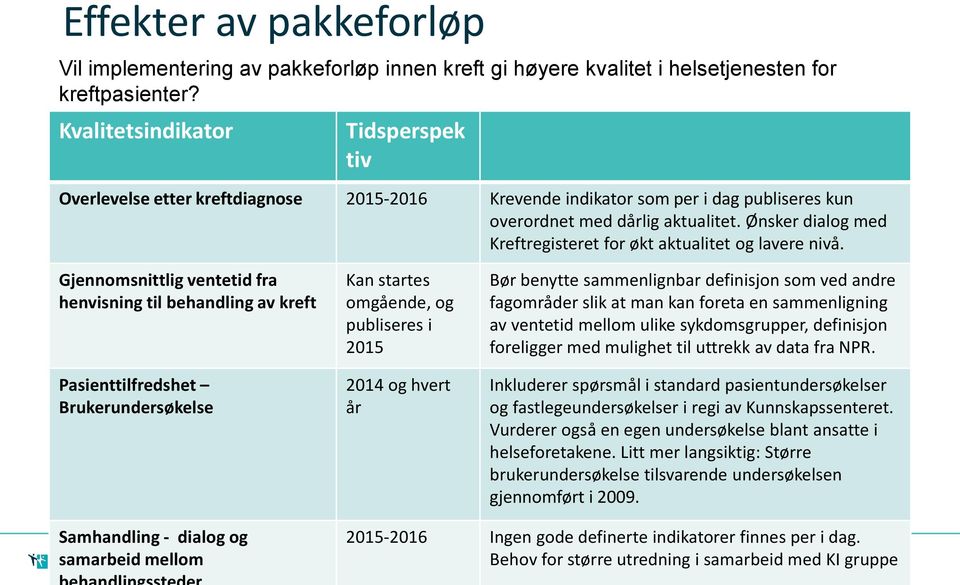 Ønsker dialog med Kreftregisteret for økt aktualitet og lavere nivå.