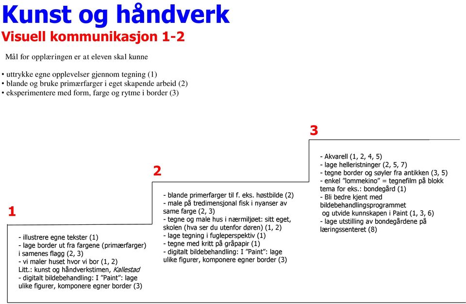 : kunst og håndverkstimen, Kallestad - digitalt bildebehandling: I Paint : lage ulike figurer, komponere egner border (3) 2 tegne - blande primerfarger til f. eks.