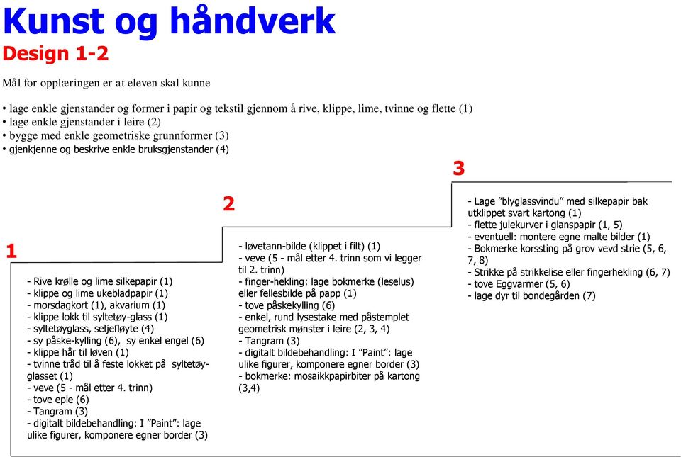 syltetøyglass, seljefløyte (4) - sy påske-kylling (6), sy enkel engel (6) - klippe hår til løven (1) - tvinne tråd til å feste lokket på syltetøyglasset (1) - veve (5 - mål etter 4.