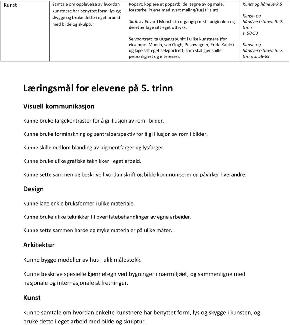 Selvportrett: ta utgangspunkt i ulike kunstnere (for eksempel Munch, van Gogh, Pushwagner, Frida Kahlo) og lage sitt eget selvportrett, som skal gjenspille personlighet og interesser.