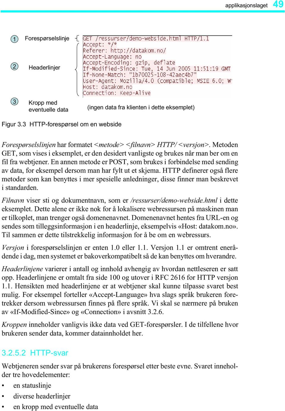 Metoden GET, som vises i eksemplet, er den desidert vanligste og brukes når man ber om en fil fra webtjener.