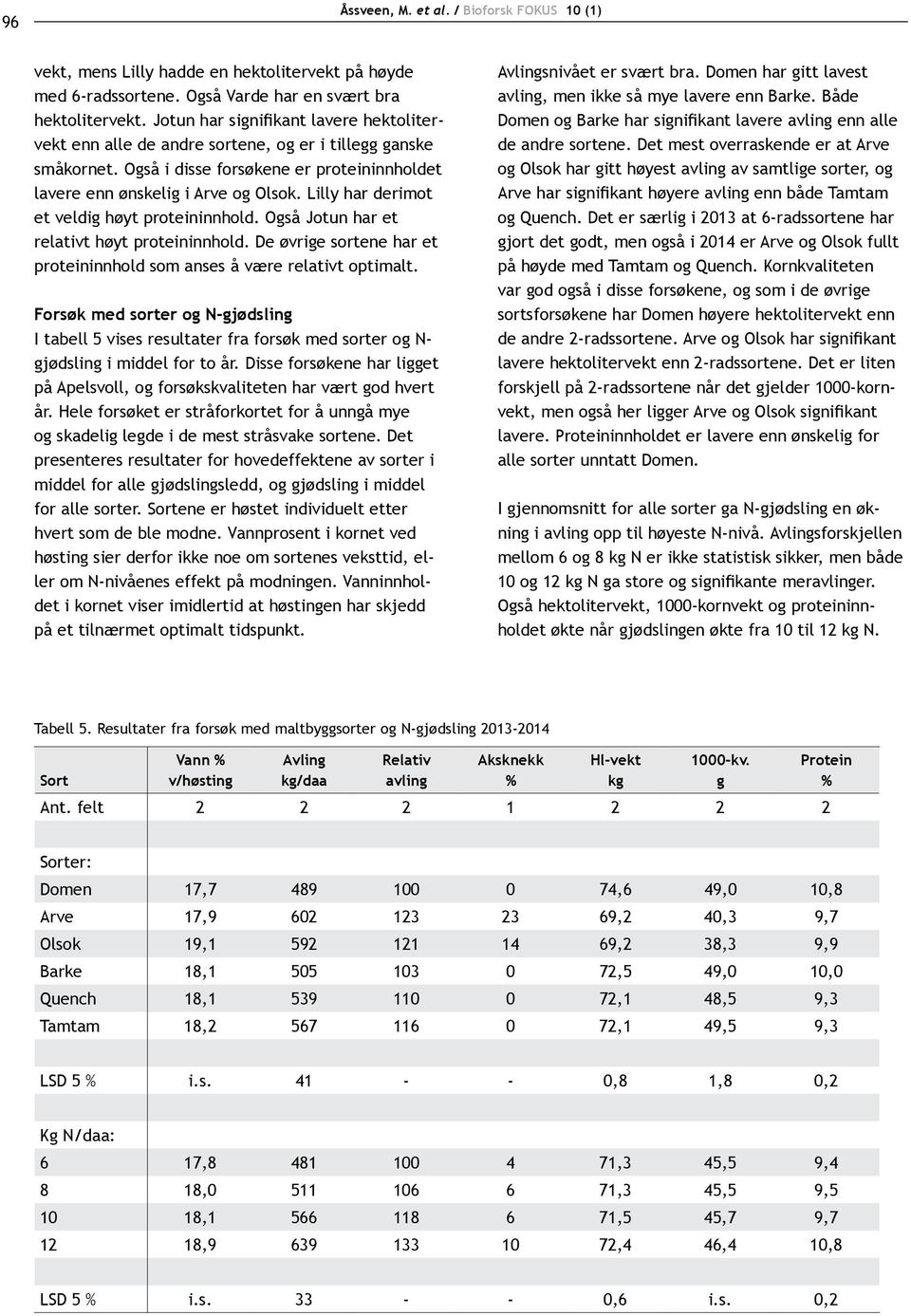 Lilly har derimot et veldig høyt proteininnhold. Også Jotun har et relativt høyt proteininnhold. De øvrige sortene har et proteininnhold som anses å være relativt optimalt.