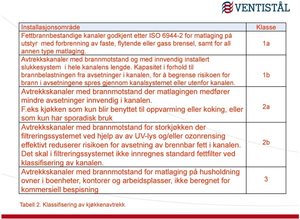 Kapasitet i forhold til brannbelastningen fra avsetninger i kanalen, for å begrense risikoen for brann i avsetningene spres gjennom kanalsystemet eller utenfor kanalen.