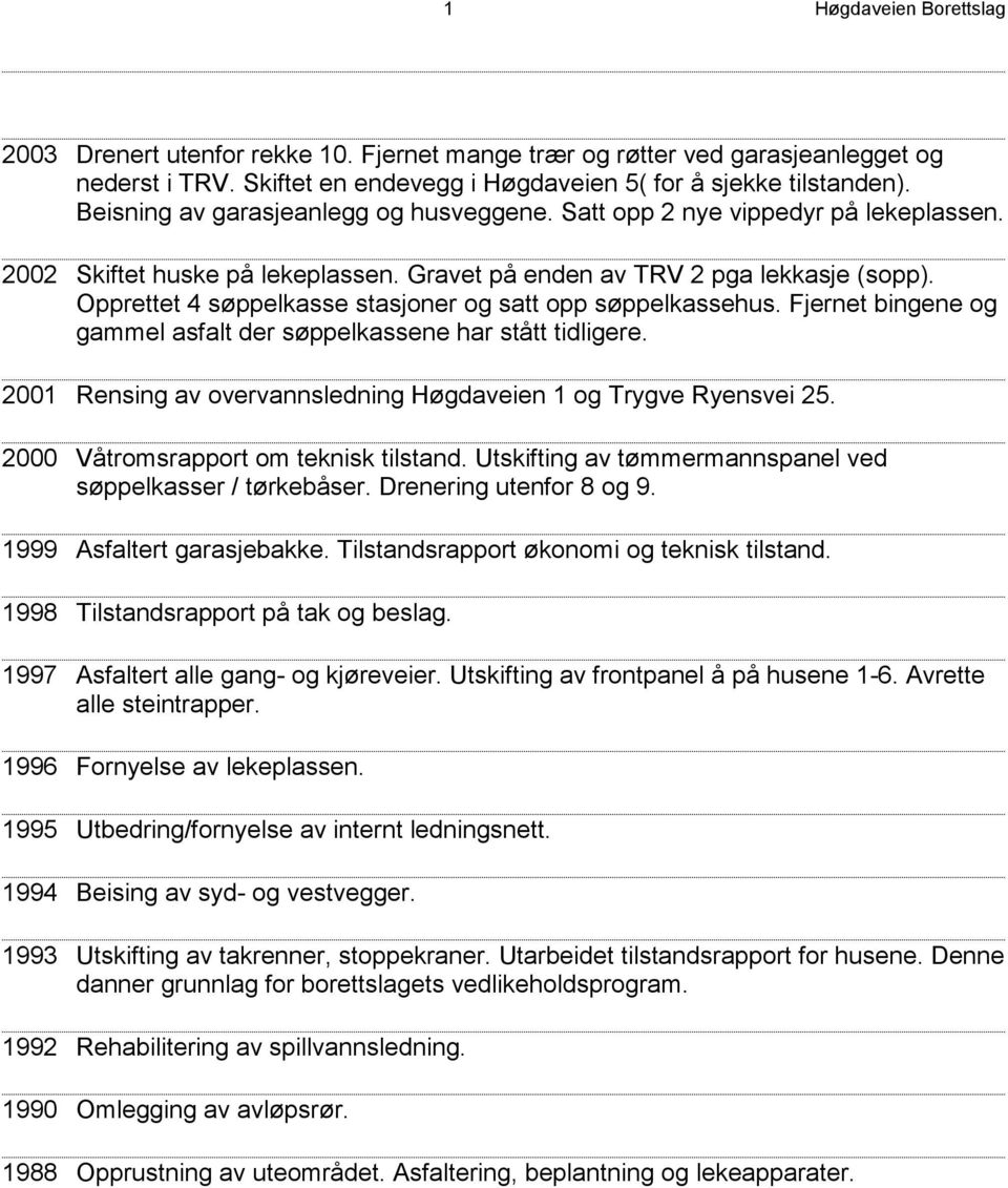 Fjernet bingene og gammel asfalt der søppelkassene har stått tidligere. 2001 Rensing av overvannsledning Høgdaveien 1 og Trygve Ryensvei 25. 2000 Våtromsrapport om teknisk tilstand.