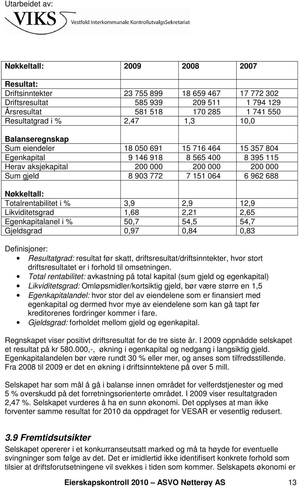 Totalrentabilitet i % 3,9 2,9 12,9 Likviditetsgrad 1,68 2,21 2,65 Egenkapitalanel i % 50,7 54,5 54,7 Gjeldsgrad 0,97 0,84 0,83 Definisjoner: Resultatgrad: resultat før skatt,