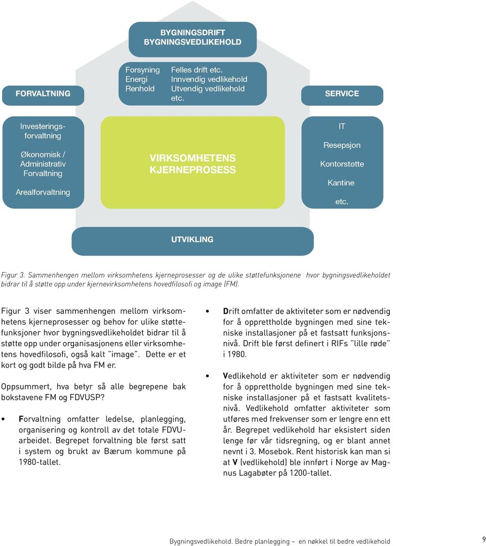 Sammenhengen mellom virksomhetens kjerneprosesser og de ulike støttefunksjonene hvor bygningsvedlikeholdet bidrar til å støtte opp under kjernevirksomhetens hovedfilosofi og image (FM).