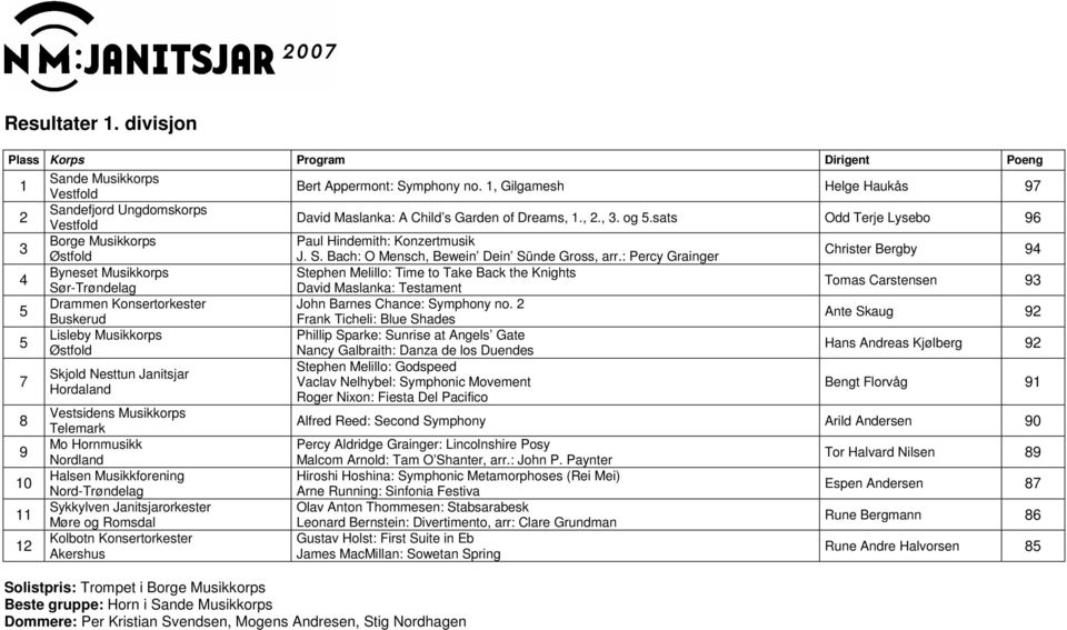 Musikkorps Telemark Mo Hornmusikk Nordland Halsen Musikkforening Nord-Trøndelag Sykkylven Janitsjarorkester Møre og Romsdal Kolbotn Konsertorkester Bert Appermont: Symphony no.