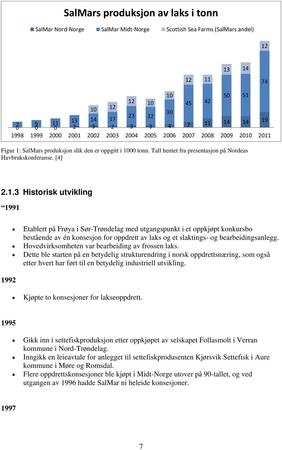 [4] 2.1.3 Historisk utvikling 1991 Etablert på Frøya i Sør-Trøndelag med utgangspunkt i et oppkjøpt konkursbo bestående av én konsesjon for oppdrett av laks og et slaktings- og bearbeidingsanlegg.