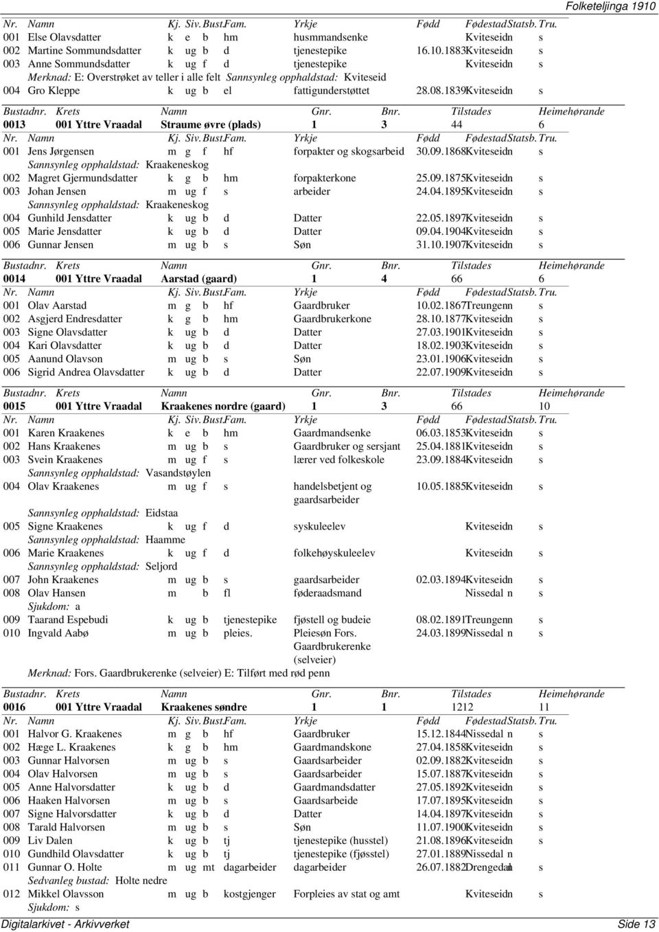 28.08.1839Kviteseidn s 0013 001 Yttre Vraadal Straume øvre 1 3 44 6 001 Jens Jørgensen m g f hf forpakter og skogsarbeid 30.09.