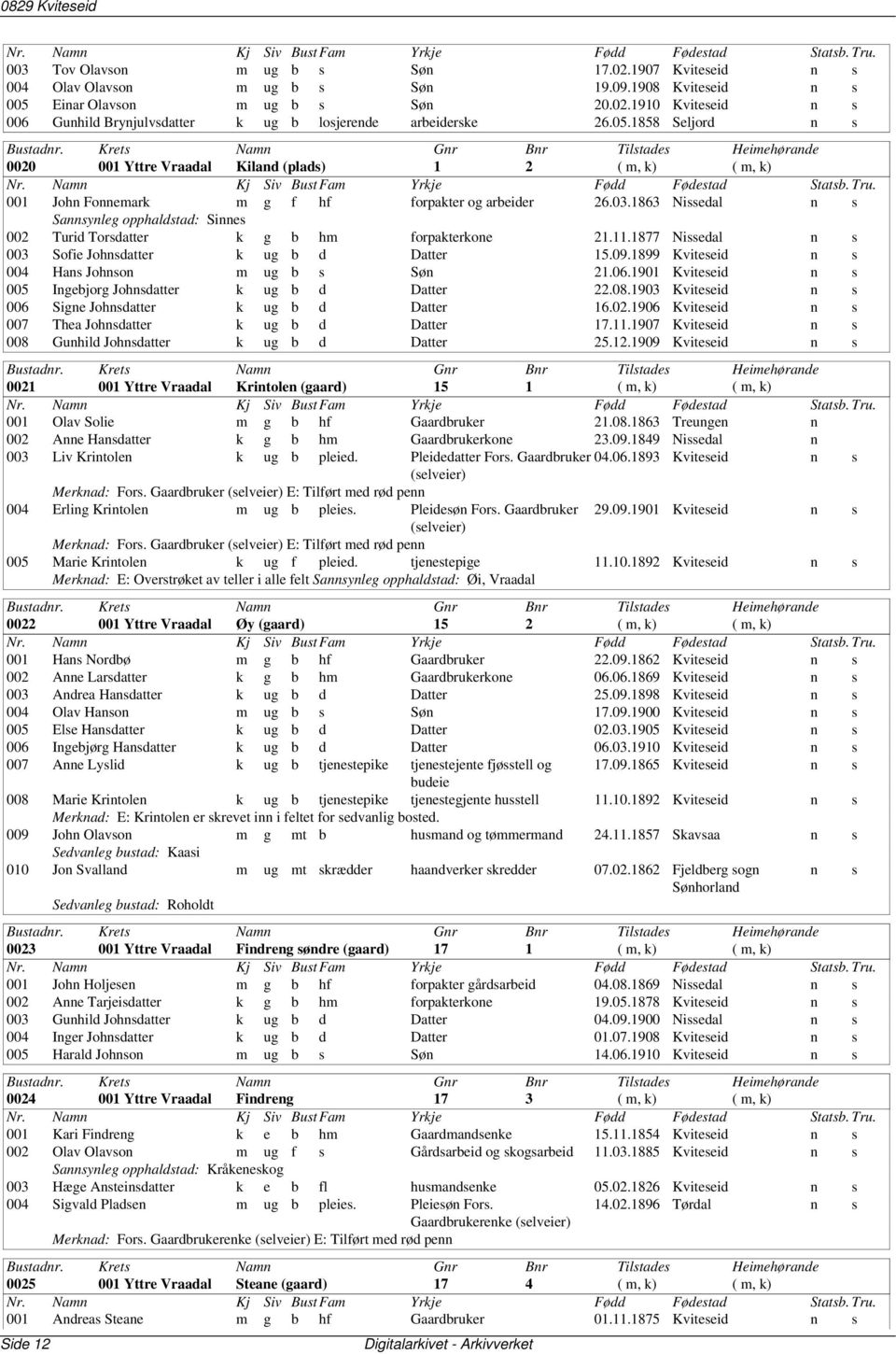 1863 Nissedal n s Sannsynleg opphaldstad: Sinnes 002 Turid Torsdatter k g b hm forpakterkone 21.11.1877 Nissedal n s 003 Sofie Johnsdatter k ug b d Datter 15.09.