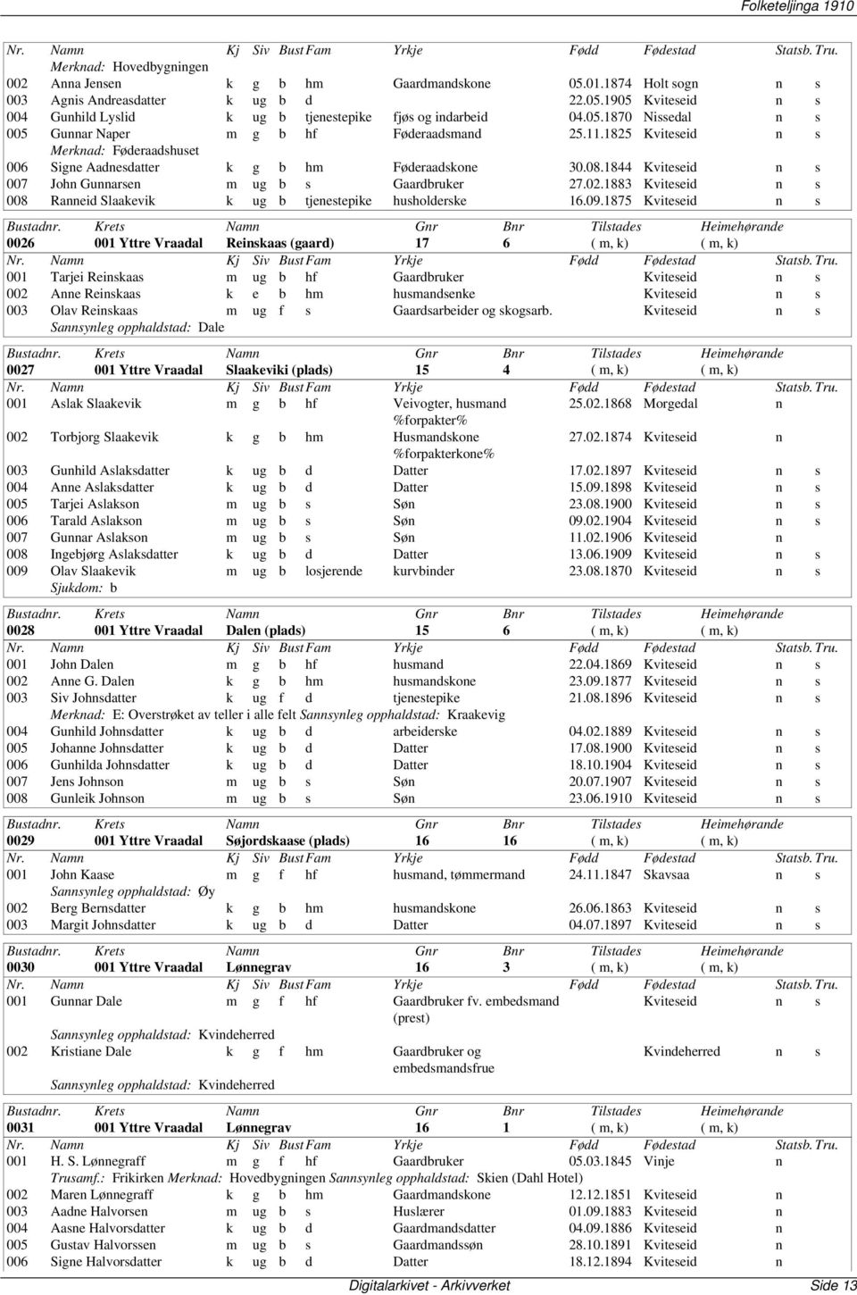 1844 Kviteseid n s 007 John Gunnarsen m ug b s Gaardbruker 27.02.1883 Kviteseid n s 008 Ranneid Slaakevik k ug b tjenestepike husholderske 16.09.