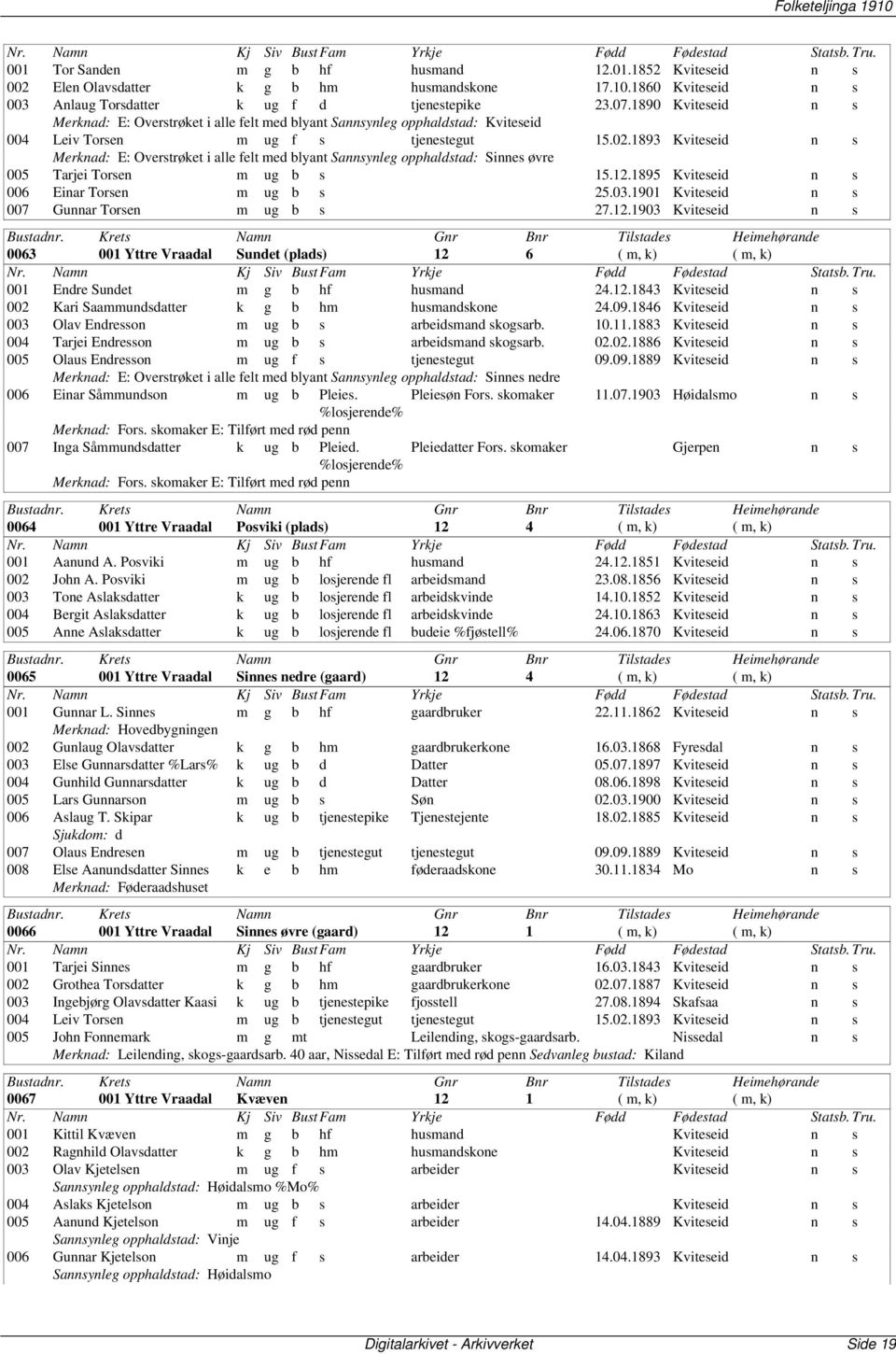 1893 Kviteseid n s Merknad: E: Overstrøket i alle felt med blyant Sannsynleg opphaldstad: Sinnes øvre 005 Tarjei Torsen m ug b s 15.12.1895 Kviteseid n s 006 Einar Torsen m ug b s 25.03.