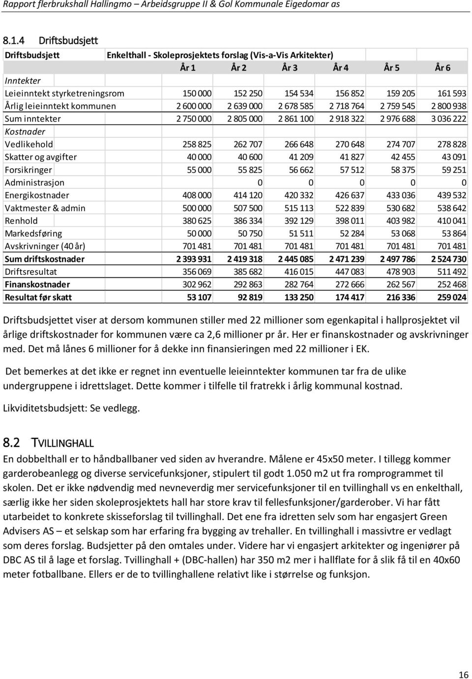 Det bemerkes at det ikke er regnet inn eventuelle leieinntekter kommunen tar fra de ulike undergruppene i idrettslaget. Dette kommer i tilfelle til fratrekk i årlig kommunal kostnad.