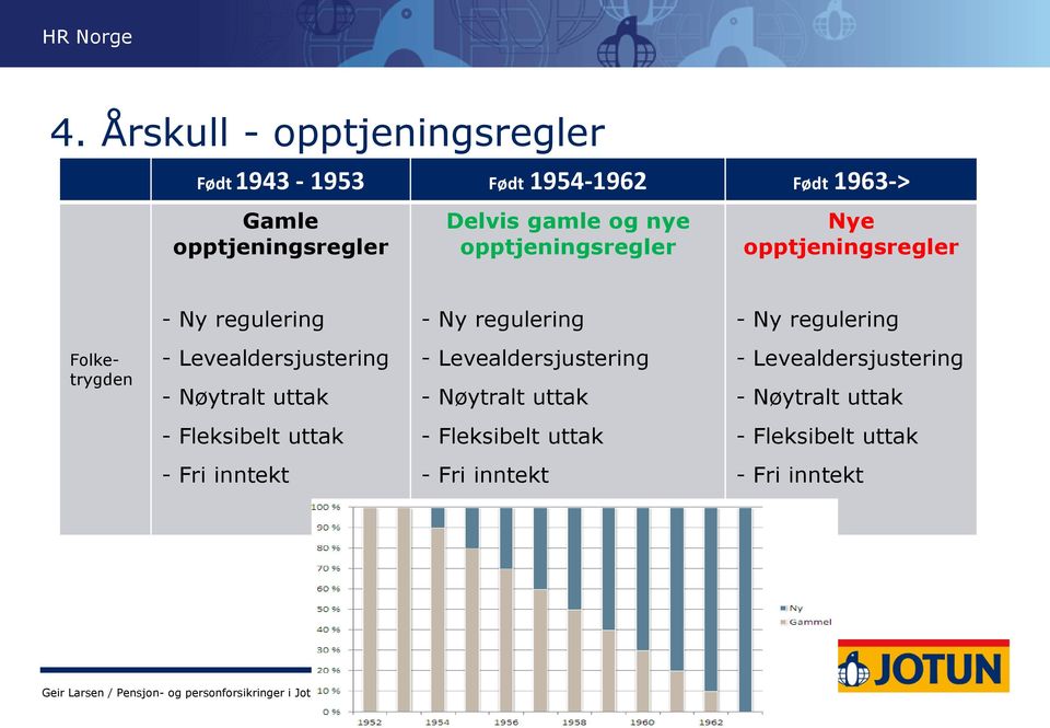 Folketrygden - Levealdersjustering - Nøytralt uttak - Levealdersjustering - Nøytralt uttak -