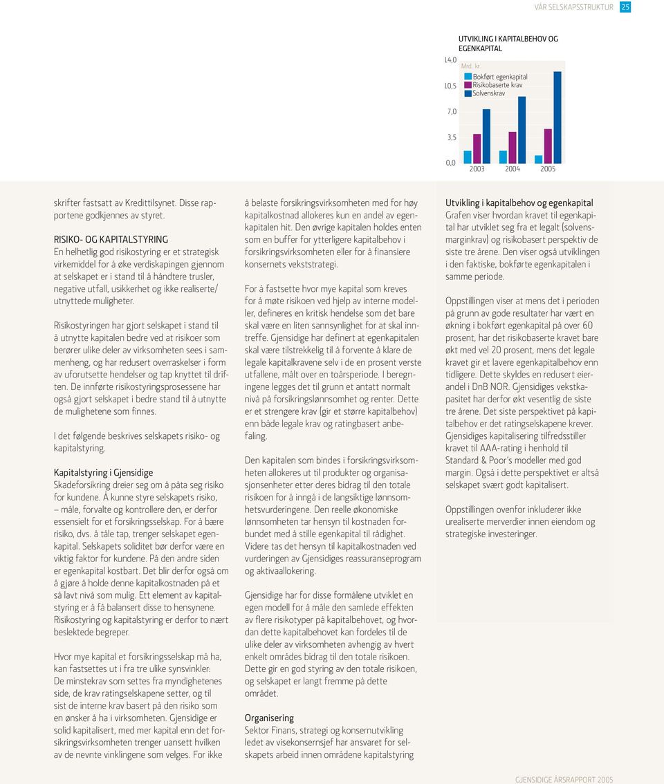 RISIKO- OG KAPITALSTYRING en helhetlig god risikostyring er et strategisk virkemiddel for å øke verdiskapingen gjennom at selskapet er i stand til å håndtere trusler, negative utfall, usikkerhet og