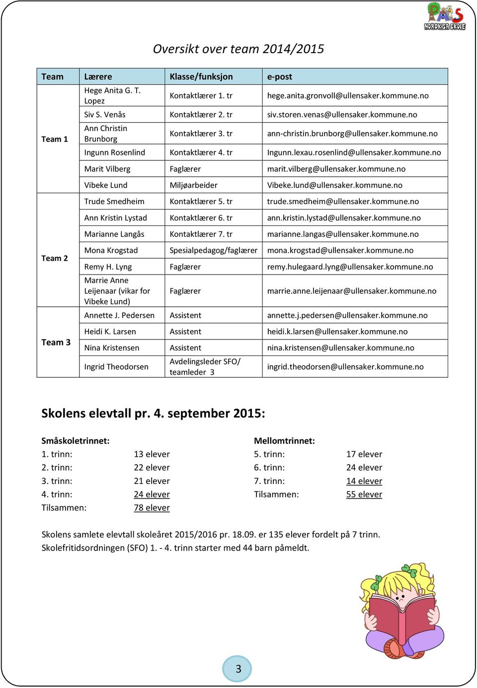 vilberg@ullensaker.kommune.no Vibeke Lund Miljøarbeider Vibeke.lund@ullensaker.kommune.no Trude Smedheim Kontaktlærer 5. tr trude.smedheim@ullensaker.kommune.no Ann Kristin Lystad Kontaktlærer 6.